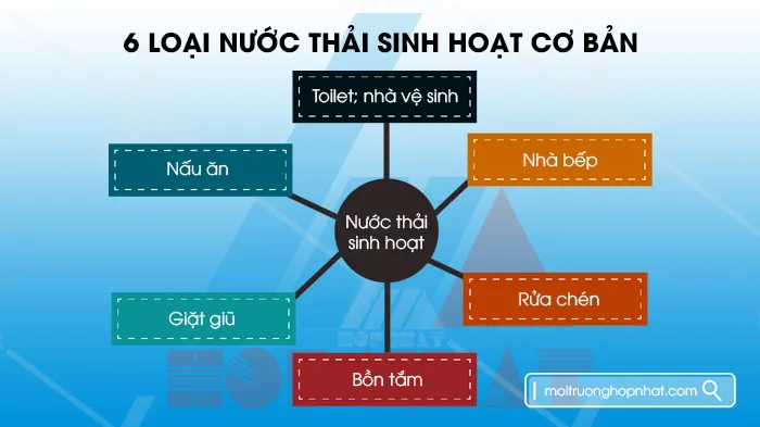 6 loại nước thải sinh hoạt cơ bản