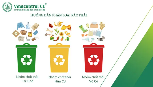 Ảnh minh họa hướng dẫn phân loại rác thải theo 3 nhóm