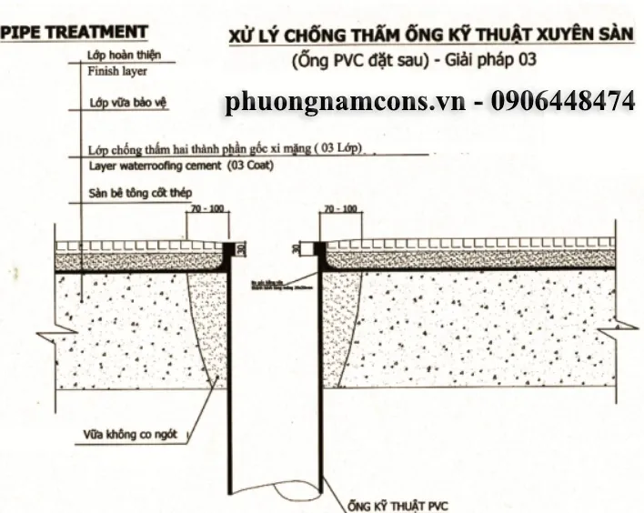 Bản vẽ biện pháp thi công chống thấm ống xuyên sàn kỹ thuật