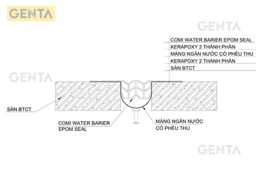 Bản vẽ hướng dẫn thi công màng chống nước EPDM, quy trình kỹ thuật để xử lý chống thấm khe lún