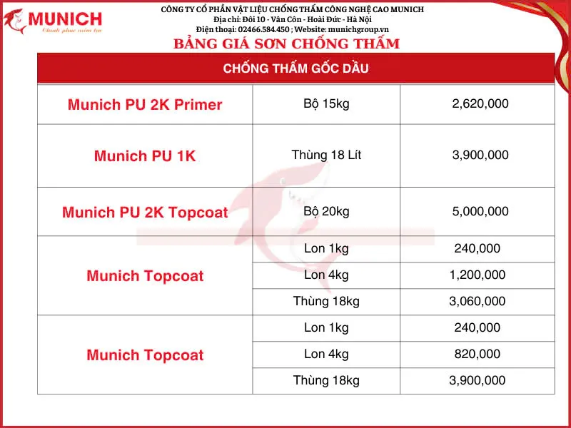 Bảng giá các loại keo chống thấm cho nhà vệ sinh cũ tại Munich