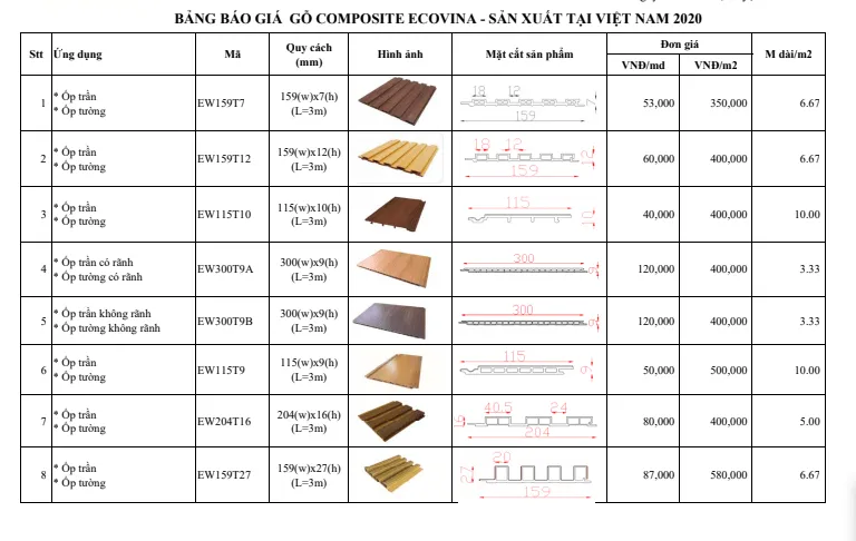 Bảng giá tham khảo cho tấm trần nhựa composite