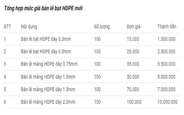 Bảng giá tham khảo mua lẻ màng chống thấm HDPE các độ dày tại Ngọc Phát