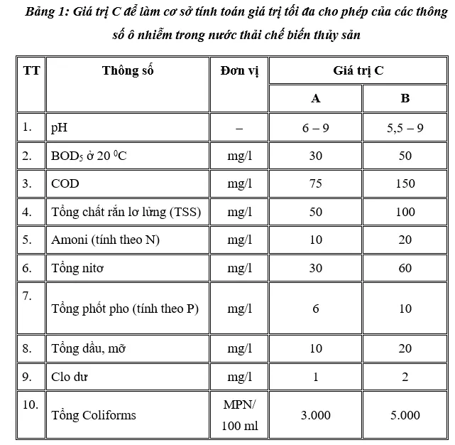 Bảng giá trị C cơ bản trong QCVN 11-MT:2015/BTNMT cho nước thải chế biến thủy sản