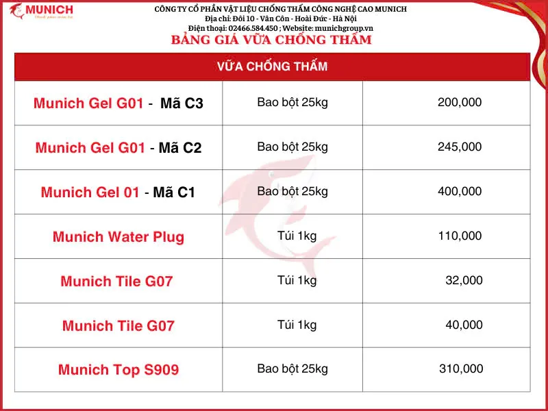 Bảng giá vữa chống thấm chuyên dụng tại Munich