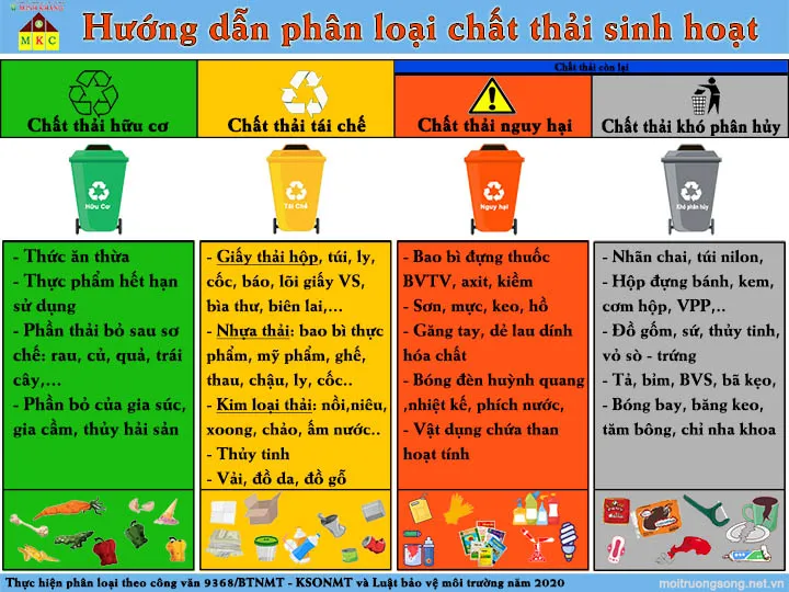 Bảng hướng dẫn phân loại rác của Bộ Tài nguyên và Môi trường cho chất thải sinh hoạt