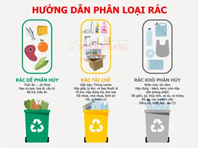 Bảng phân loại rác theo hướng dẫn - mẫu 1