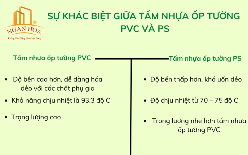 Bảng so sánh chi tiết sự khác biệt về độ bền, khả năng chịu nhiệt và trọng lượng giữa tấm nhựa ốp tường PVC và PS, hỗ trợ quyết định lựa chọn vật liệu.