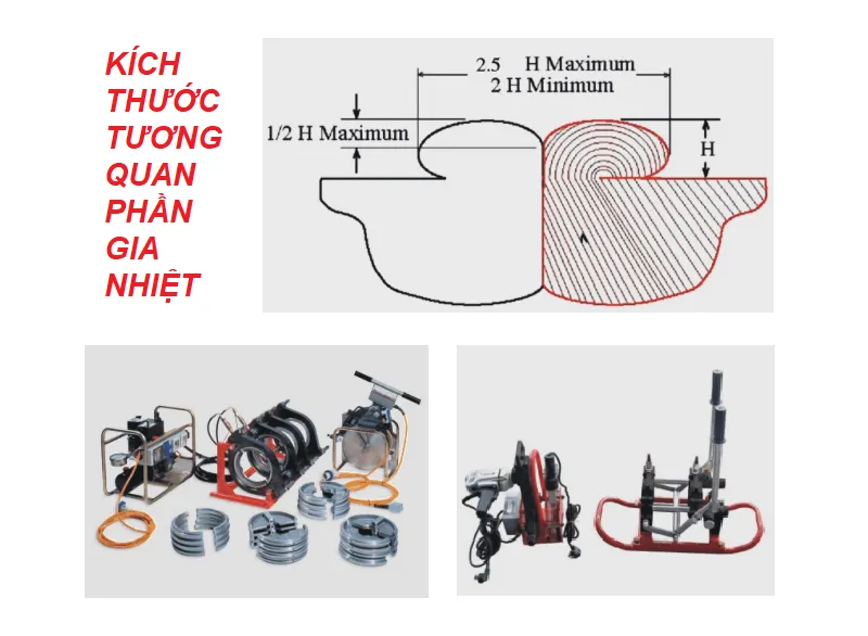 Bảng tham khảo kích thước nóng chảy lý tưởng khi gia nhiệt ống nhựa HDPE