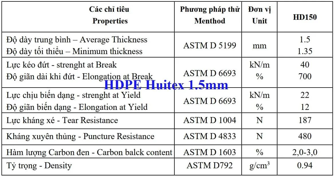 Bảng thông số kỹ thuật màng HDPE Huitex 1.5mm đạt tiêu chuẩn GM13, đảm bảo chất lượng cho các dự án địa kỹ thuật môi trường