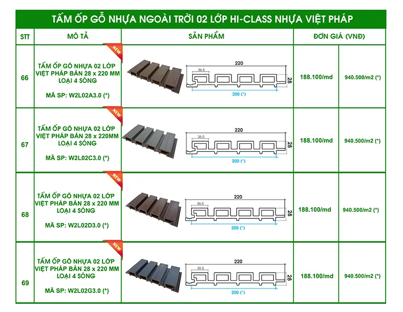 báo giá tấm ốp tường ngoài trời gỗ nhựa