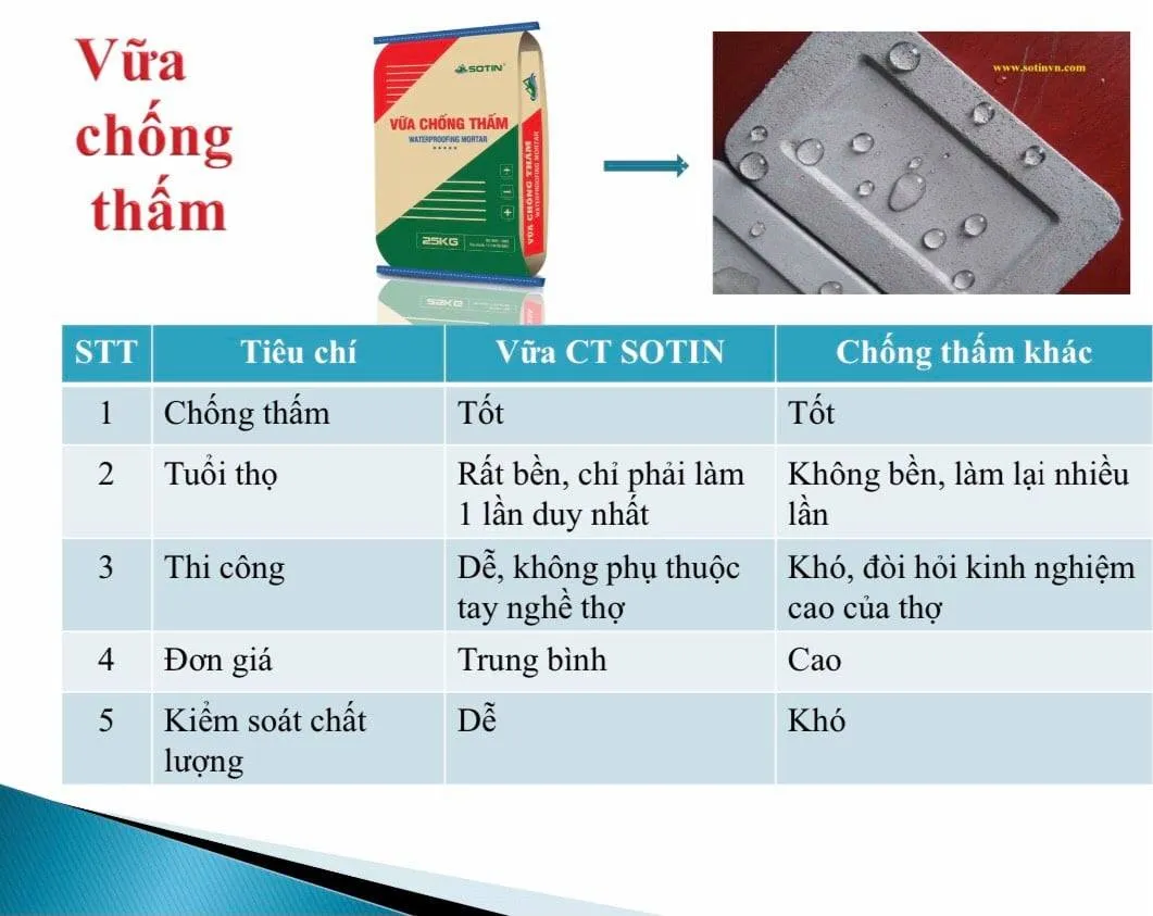 Bao vữa chống thấm Sotin 25kg, vật liệu chuyên dụng cho các hạng mục chống thấm ngược và bảo vệ kết cấu