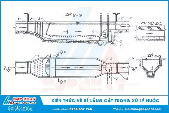 Bể lắng cát trong xử lý nước