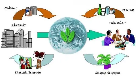 Biện pháp tổng thể bảo vệ môi trường