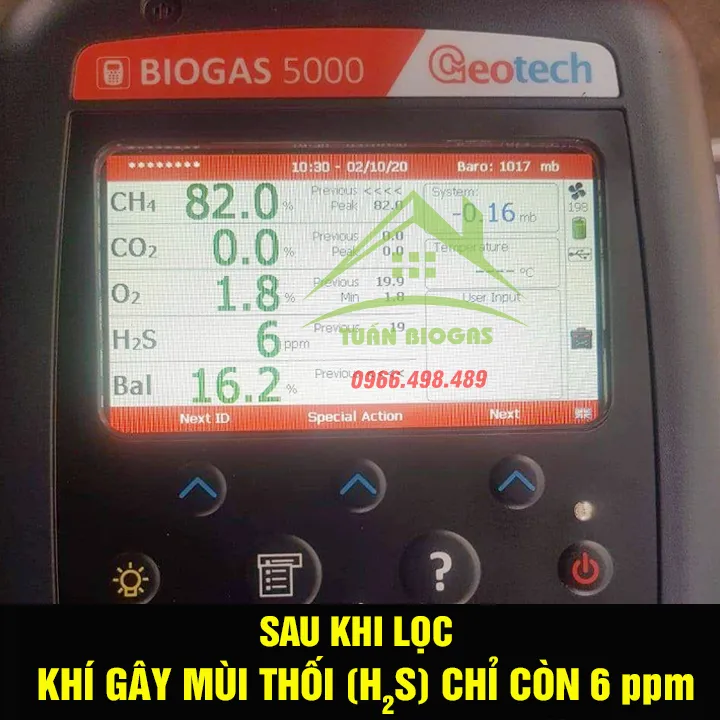 Biểu đồ so sánh hàm lượng H2S trong biogas sau khi được lọc