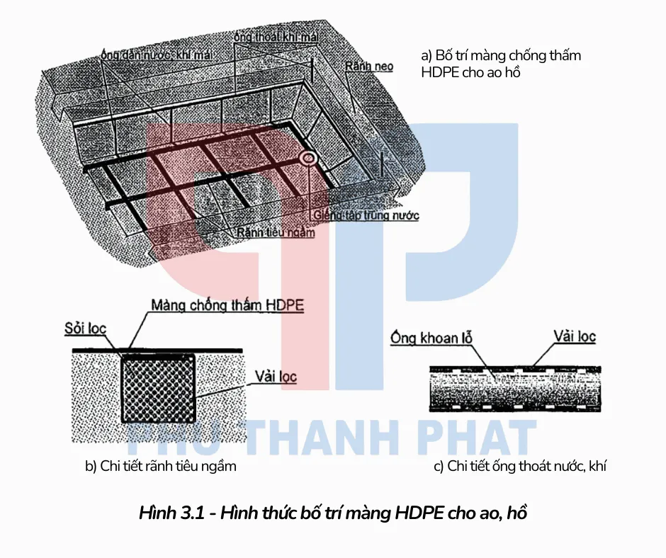 Bố trí màng chống thấm HDPE cho ao hồ