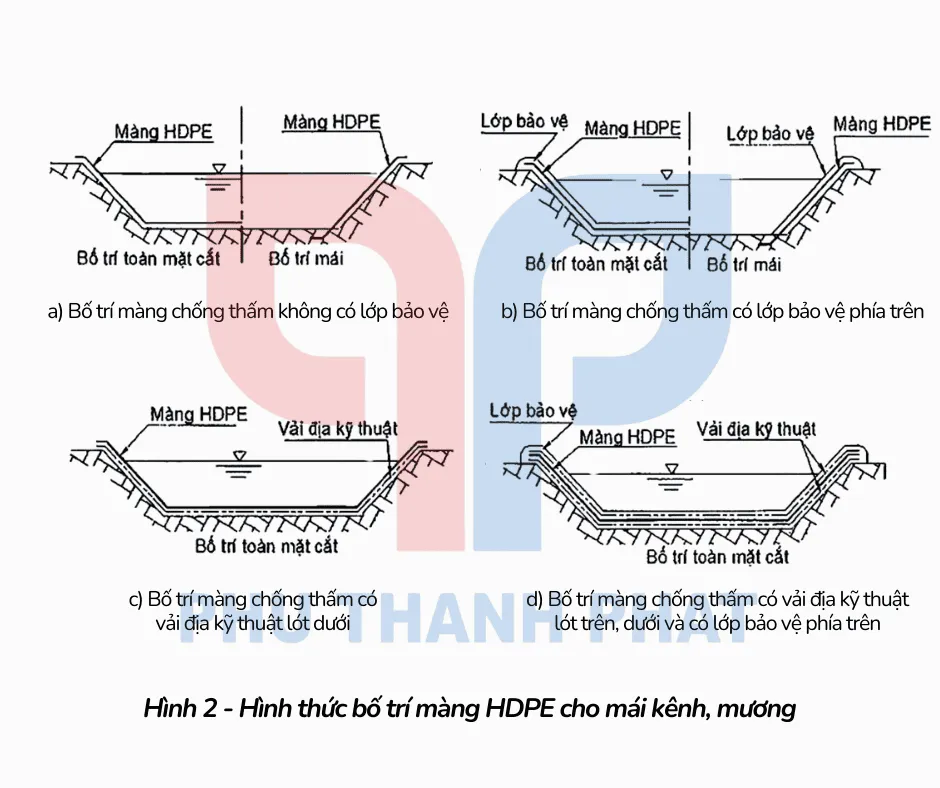Bố trí màng HDPE chống thấm kênh mương