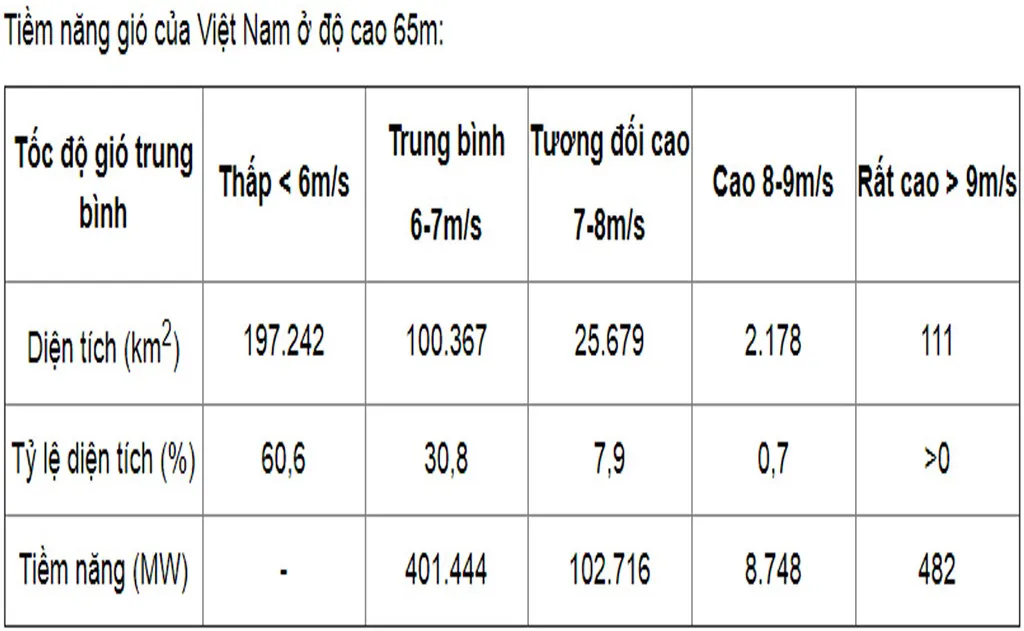 Các nguồn năng lượng sạch đang được sử dụng hiện nay