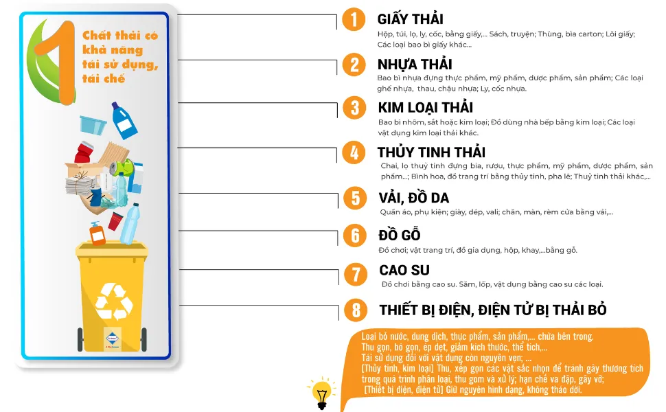 Các nhóm chất thải có khả năng tái sử dụng, tái chế