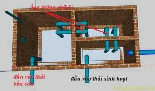 Cách đặt ống xả chất thải vào bể chứa đảm bảo dòng chảy thuận lợi