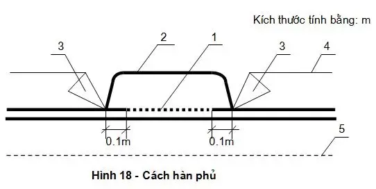 Cách hàn phủ màng HDPE để sửa chữa lỗi hàn