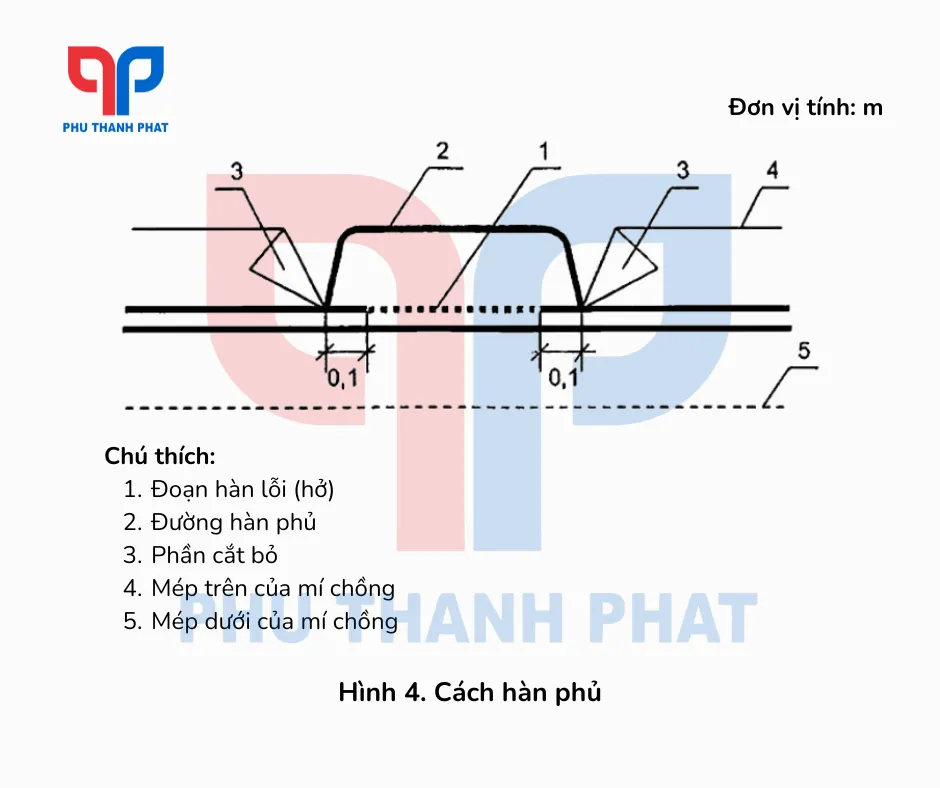 Cách hàn phủ - Tiêu chuẩn TCVN 11322:2018
