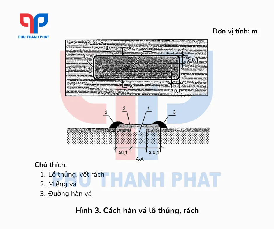 Cách hàn vá lỗ thủng, rách - Tiêu chuẩn TCVN 11322:2018