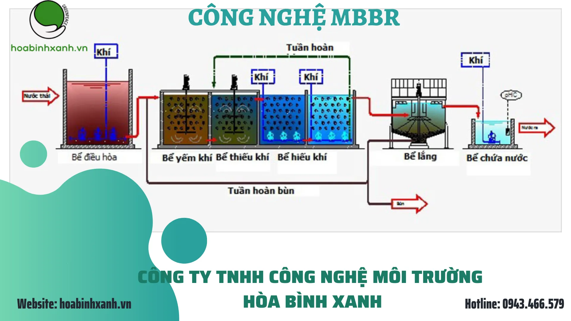 Cận cảnh giá thể vi sinh di động trong bể MBBR áp dụng cho các công nghệ xử lý nước thải.