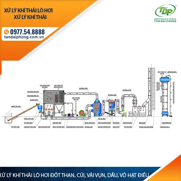 Cận cảnh quy trình xử lý khí thải lò hơi công nghiệp bằng bồn hấp thụ