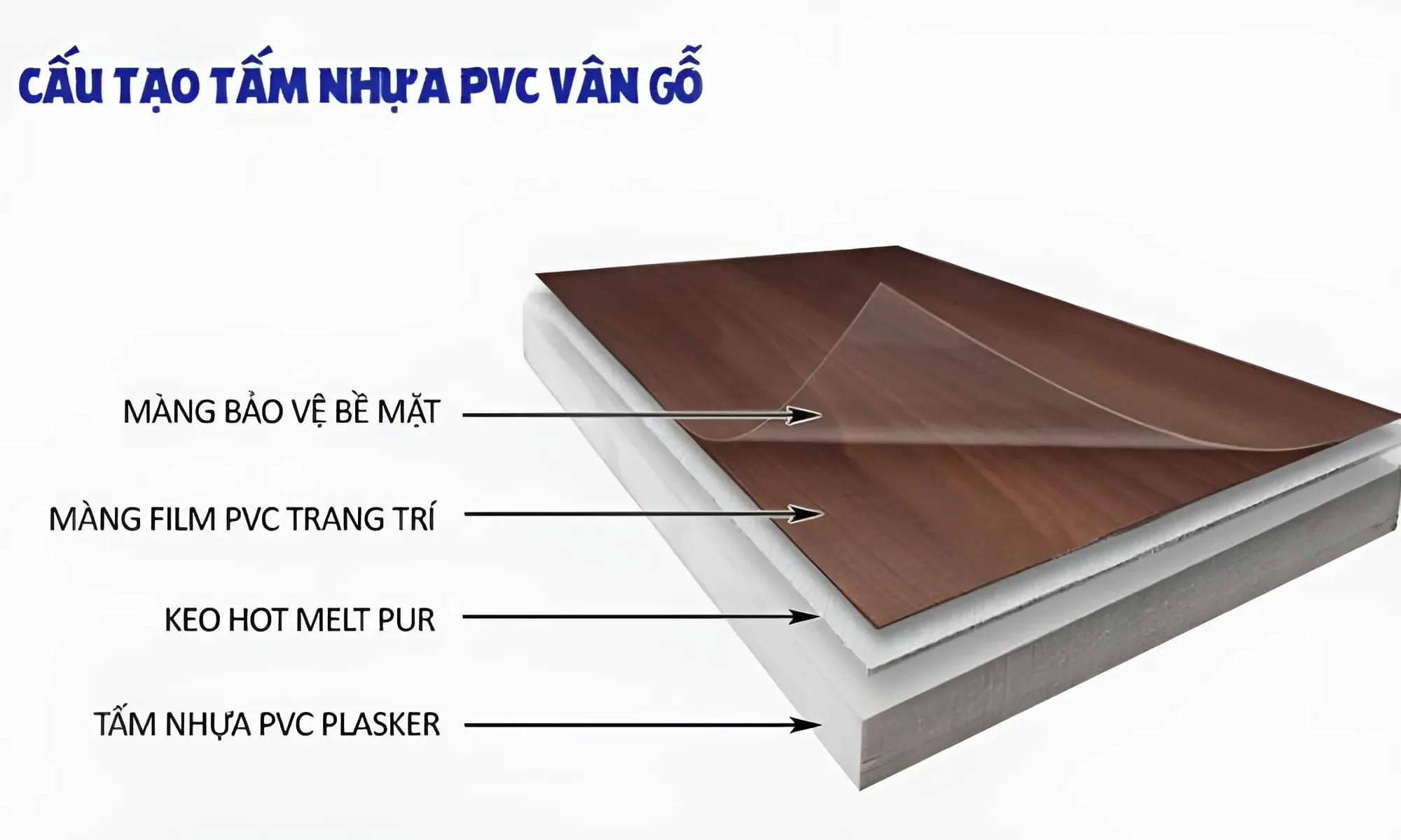 Cấu tạo 4 lớp chắc chắn của màng PVC vân gỗ