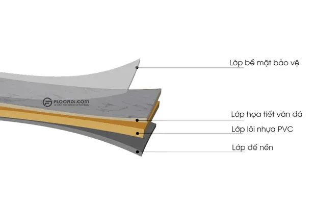 Cấu tạo 4 lớp của tấm nhựa giả đá PVC