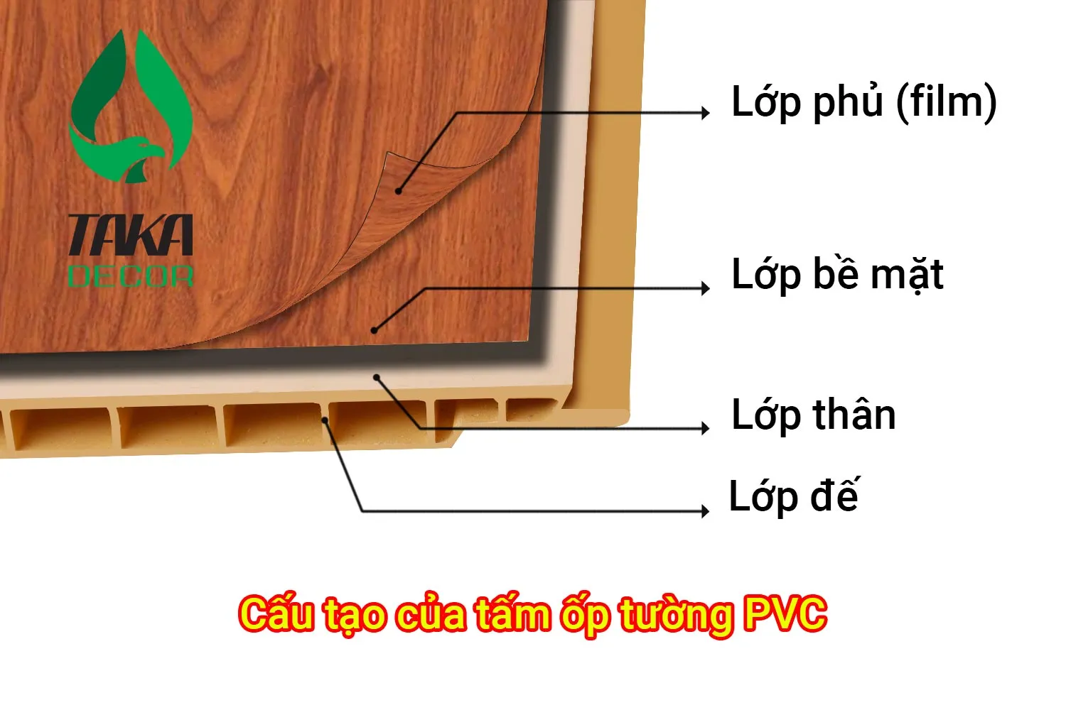 Cấu tạo 4 lớp của tấm ốp tường nhựa TAKADECOR