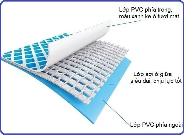 Cấu tạo ba lớp đặc trưng của bạt PVC chống thấm