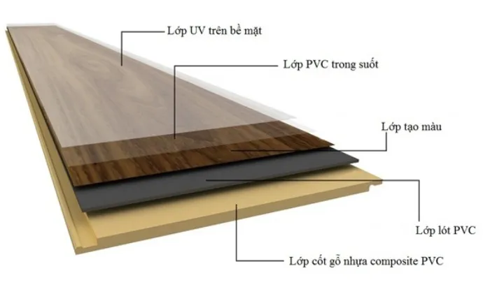 Cấu tạo các lớp cơ bản của sản phẩm tấm composite giả đá