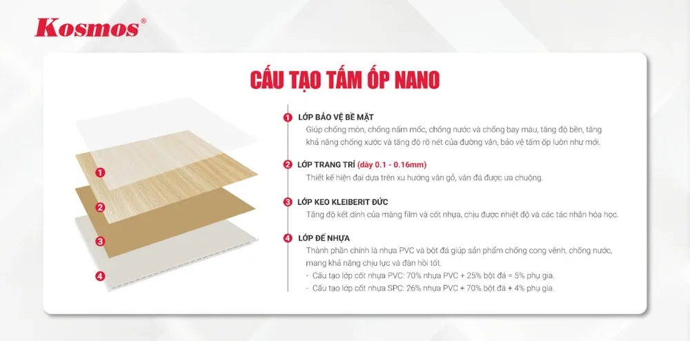 Cấu tạo các lớp của tấm nhựa PVC vân đá chống thấm