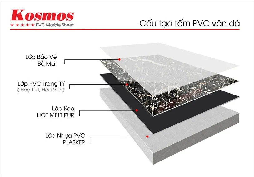 Cấu tạo các lớp của tấm ốp PVC vân đá, mã PVC2027
