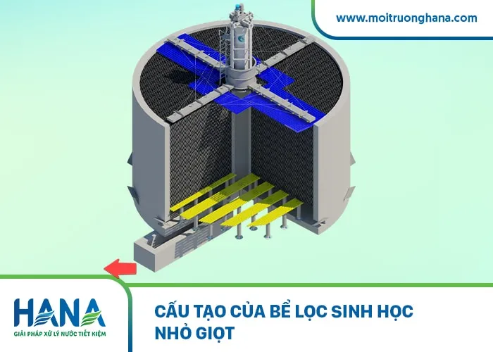 Cấu tạo chi tiết của bể lọc sinh học nhỏ giọt trong hệ thống xử lý nước thải