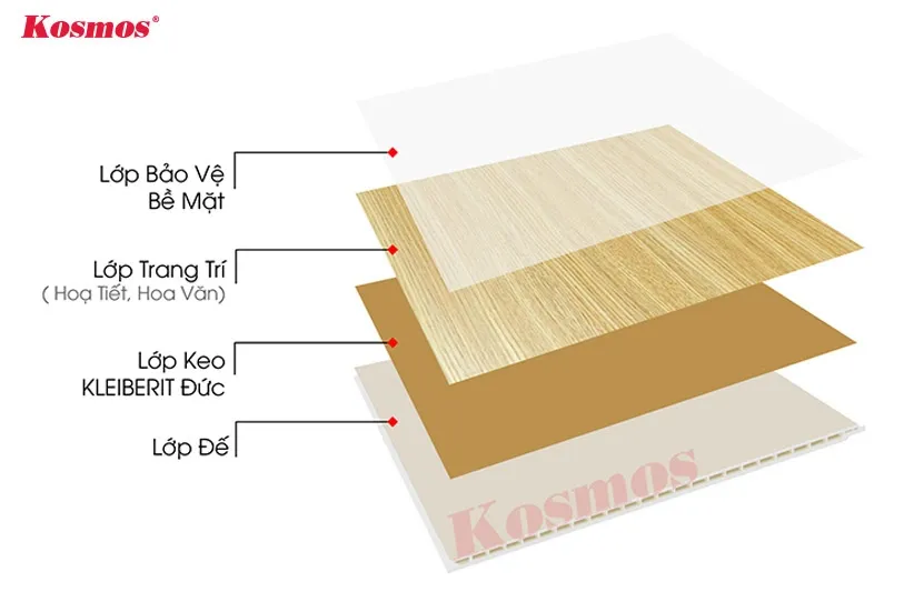 Cấu tạo chi tiết của tấm ốp Nano PVC