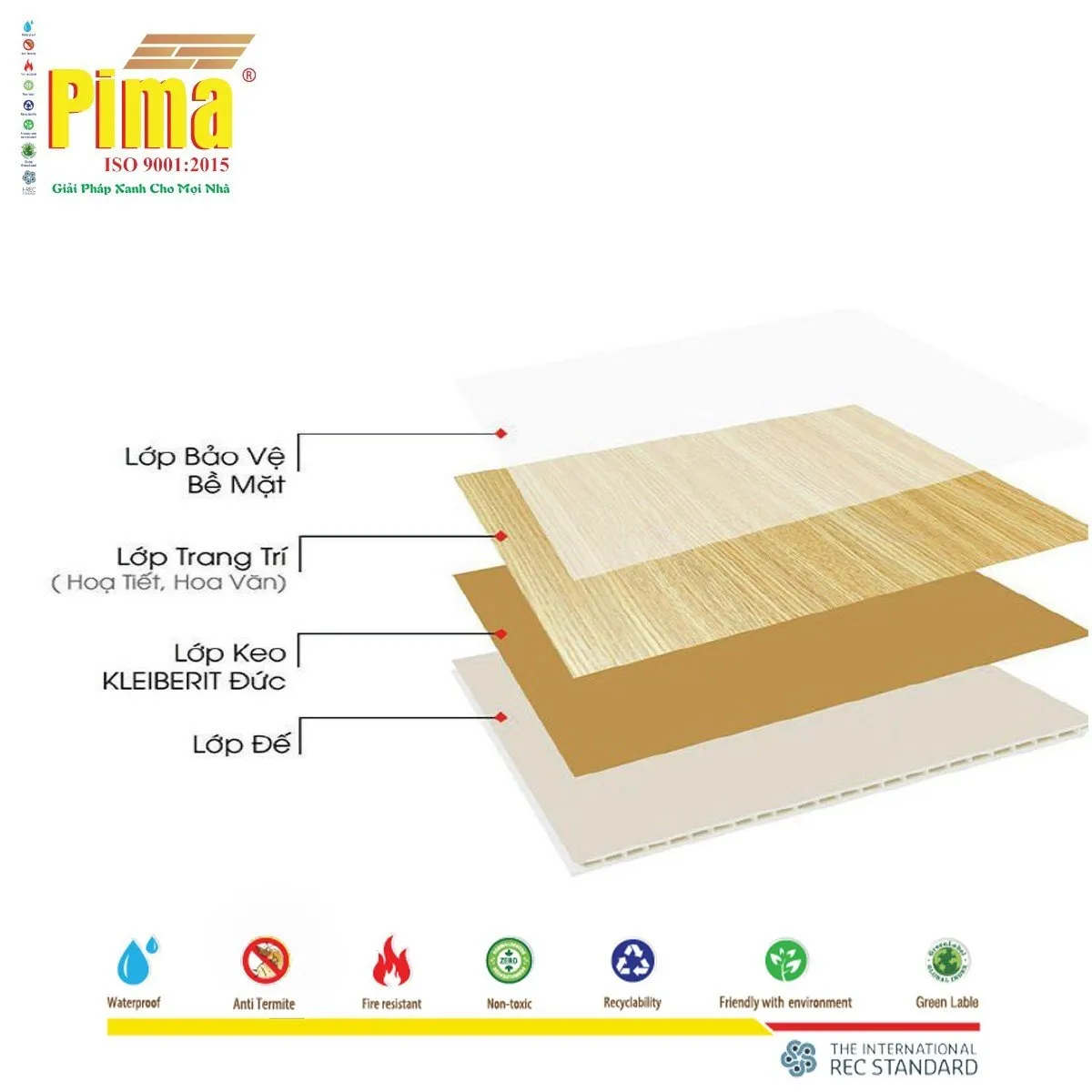 Cấu tạo chi tiết của tấm ốp Pima, vật liệu PVC Foam bền chắc