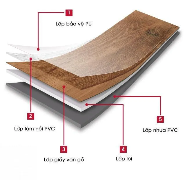 Cấu Tạo Chi Tiết Của Tấm ốp Tường Pvc Vân Đá