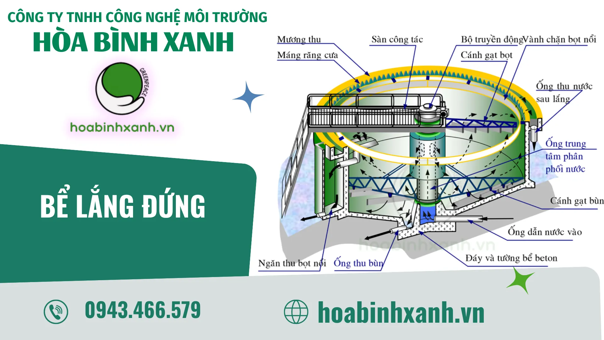 Cấu tạo của bể lắng đứng