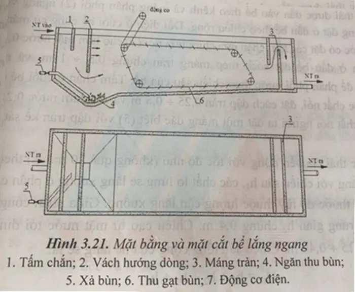 Cấu tạo của bể lắng ngang