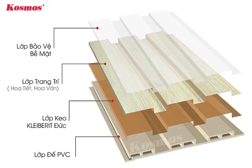 Cấu tạo của tấm ốp lam sóng nhựa PVC