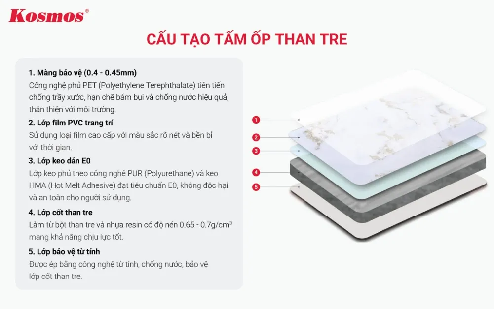 Cấu tạo đa lớp của tấm ốp than tre chống thấm