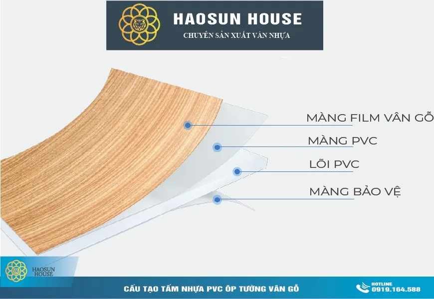 Cấu tạo lớp phủ vân gỗ tấm nhựa PVC