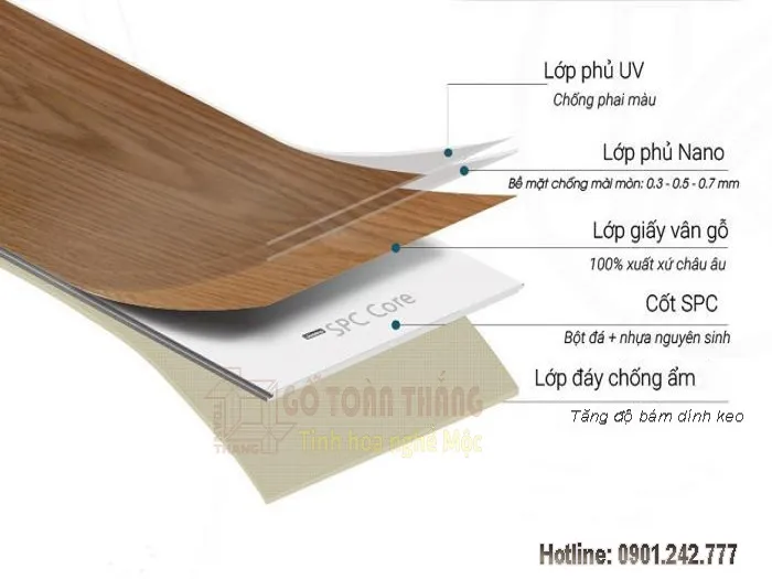 cấu tạo sàn nhựa giả gỗ