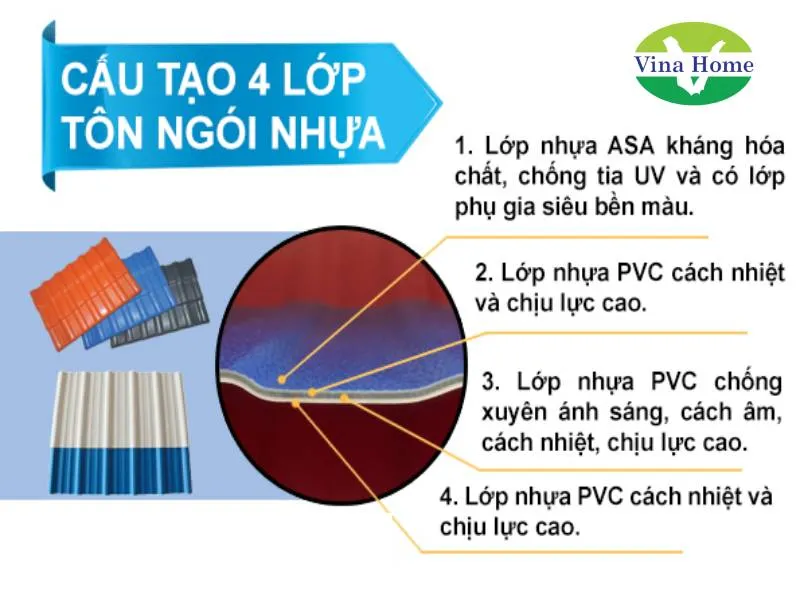 Cấu tạo tấm lợp ASA PVC