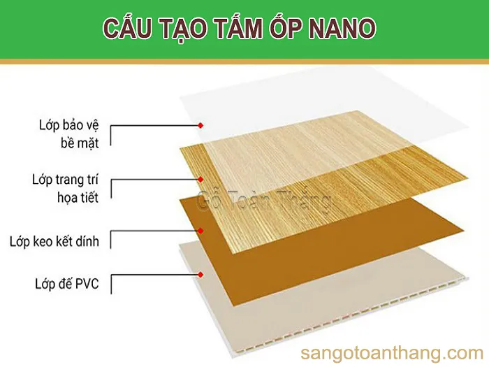 Cấu tạo tấm Nano PVC
