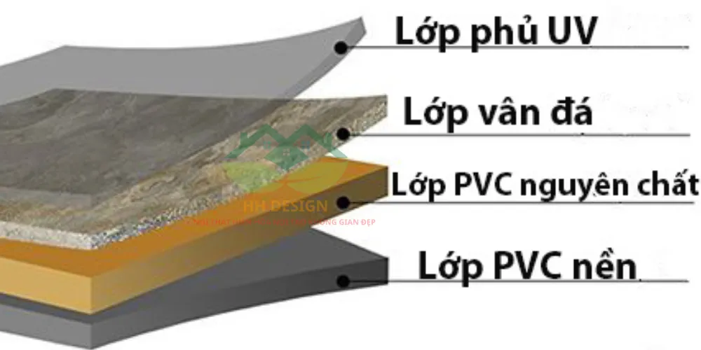 cấu tạo tấm nhựa giả đá pvc