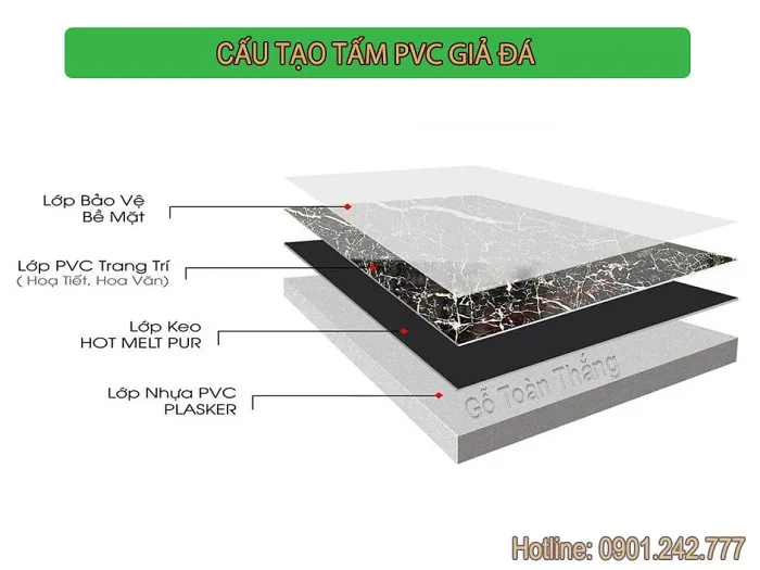 Cấu tạo Tấm nhựa giả đá